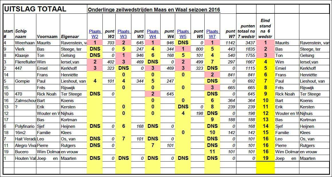 Knipsel uitsl 2016