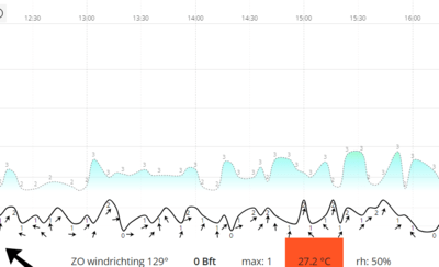 wind-wedstr-juni-2023